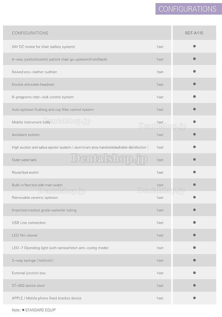 インプラント手術用子供歯科チェアユニット デンタル治療チェアユニット A115